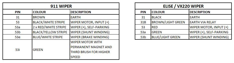 Single windshield wiper with 944 rear wiper motor - Pelican Parts Forums